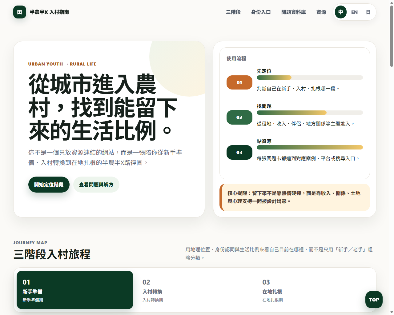 半農半X 青年農村生活指南實機畫面